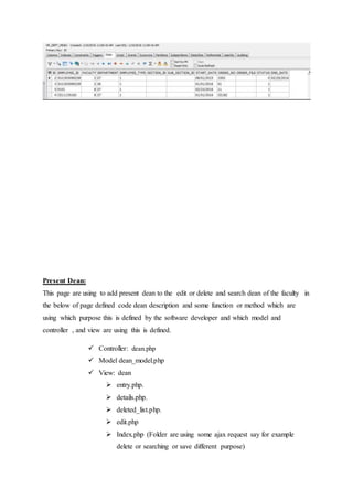Present Dean:
This page are using to add present dean to the edit or delete and search dean of the faculty in
the below of page defined code dean description and some function or method which are
using which purpose this is defined by the software developer and which model and
controller , and view are using this is defined.
 Controller: dean.php
 Model dean_model.php
 View: dean
 entry.php.
 details.php.
 deleted_list.php.
 edit.php
 Index.php (Folder are using some ajax request say for example
delete or searching or save different purpose)
 