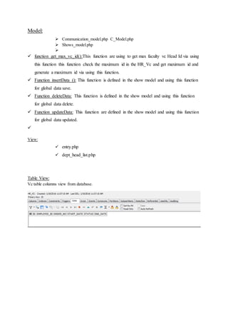 Model:
 Communication_model.php C_Model.php
 Shows_model.php

 function get_max_vc_id():This function are using to get max faculty vc Head Id via using
this function this function check the maximum id in the HR_Vc and get maximum id and
generate a maximum id via using this function.
 Function insertData (): This function is defined in the show model and using this function
for global data save.
 Function deleteData: This function is defined in the show model and using this function
for global data delete.
 Function updateData: This function are defined in the show model and using this function
for global data updated.

View:
 entry.php
 dept_head_list.php
Table View:
Vc table columns view from database.
 