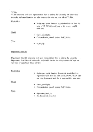 VC List:
Vc list here some code level representation how to retrieve the University VC List which
controller and model function are using to done this page and view info of Vc List.
Controller:
 Assign.php. public function vc_list():Retrieve vc from the
table of HR_VC table and keep vc list in array variable
name data
Model:
 Shows_model.php.
 Communication_model rename As C_Model.
View:
 vc_list.php.
Department Head List:
Department Head list here some code level representation how to retrieve the University
Department Head List which controller and model function are using to done this page and
view info of Department Head list view.
Controller:
 Assign.php. public function department_head():Retrieve
department head from the table of HR_DEPT_HEAD table
and keep department head list in array variable name data
Model:
 Shows_model.php.
 Communication_model rename As C_Model.
View:
 department_head_list
 chs_department_head_list
 