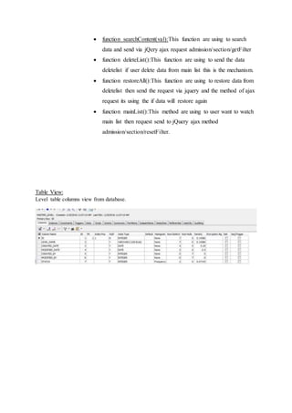  function searchContent(val):This function are using to search
data and send via jQery ajax request admission/section/getFilter
 function deleteList():This function are using to send the data
deletelist if user delete data from main list this is the mechanism.
 function restoreAll():This function are using to restore data from
deletelist then send the request via jquery and the method of ajax
request its using the if data will restore again
 function mainList():This method are using to user want to watch
main list then request send to jQuery ajax method
admission/section/resetFilter.
Table View:
Level table columns view from database.
 
