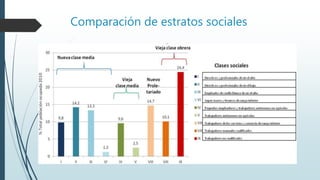 Comparación de estratos sociales
 