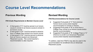 Course Level Recommendations 
Previous Wording 
FHS Grade Requirements to Maintain Course Level 
● A final grade of “C” must be earned in an honors 
course to remain in an honors course to remain in 
an honors course. 
● A final grade of “B+” must be earned to advance 
from a College Prep course to an honors course 
● A final grade of “B+” must be earned to advance 
from an Honors course to an Advanced 
Placement course. The current teacher’s 
recommendation is also required. 
Revised Wording 
FHS Recommendations for Course Levels 
● Suggested final grade of “C” from previous 
Honors level course and/or teacher 
recommendation to remain in Honors 
● Suggested final grade of “B” to move from a 
College Prep course to an Honors course and/or 
teacher recommendation 
● Suggested final grade of “B” (College Prep) or “C” 
(Honors) to enroll in an Advanced Placement 
course and/or teacher recommendation.* 
*In addition, data from PSATs may also be used in the 
recommendation for enrollment into an Advanced 
Placement course 
 