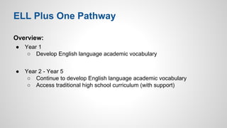 ELL Plus One Pathway 
Overview: 
● Year 1 
○ Develop English language academic vocabulary 
● Year 2 - Year 5 
○ Continue to develop English language academic vocabulary 
○ Access traditional high school curriculum (with support) 
 