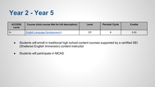 Year 2 - Year 5 
ACCESS 
Level 
Course (click course title for full description) Level Periods/ Cycle Credits 
3+ English Language Development II CP 6 5.00 
● Students will enroll in traditional high school content courses supported by a certified SEI 
(Sheltered English Immersion) content instructor 
● Students will participate in MCAS 
 