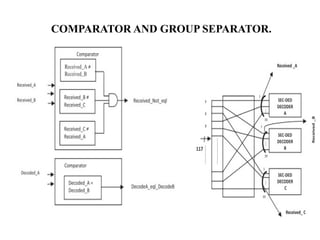 multistage bandpass decode error correction hamming codes | PPTX