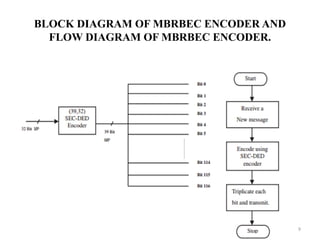 multistage bandpass decode error correction hamming codes | PPTX
