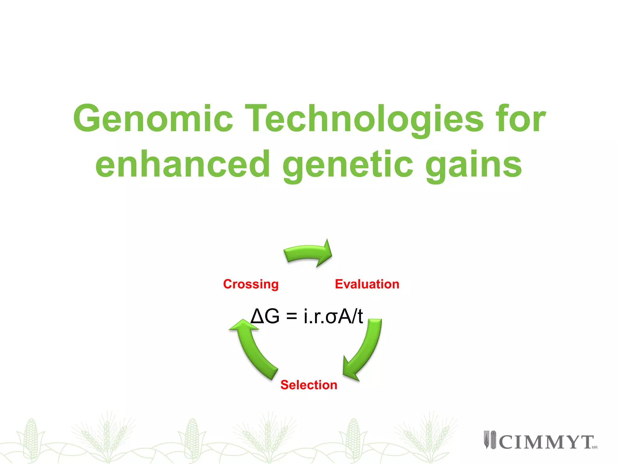 Genomic Technologies for
enhanced genetic gains
Evaluation
Selection
Crossing
ΔG = i.r.σA/t
 