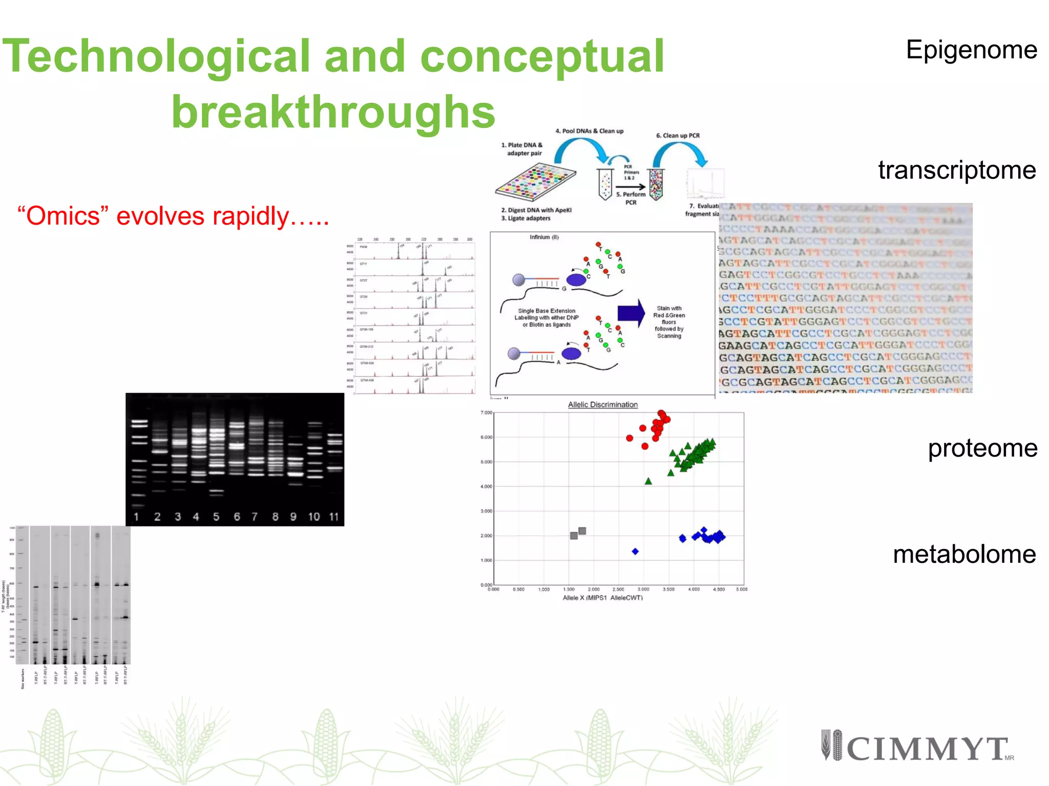 Epigenome
transcriptome
proteome
metabolome
“Omics” evolves rapidly…..
Technological and conceptual
breakthroughs
 