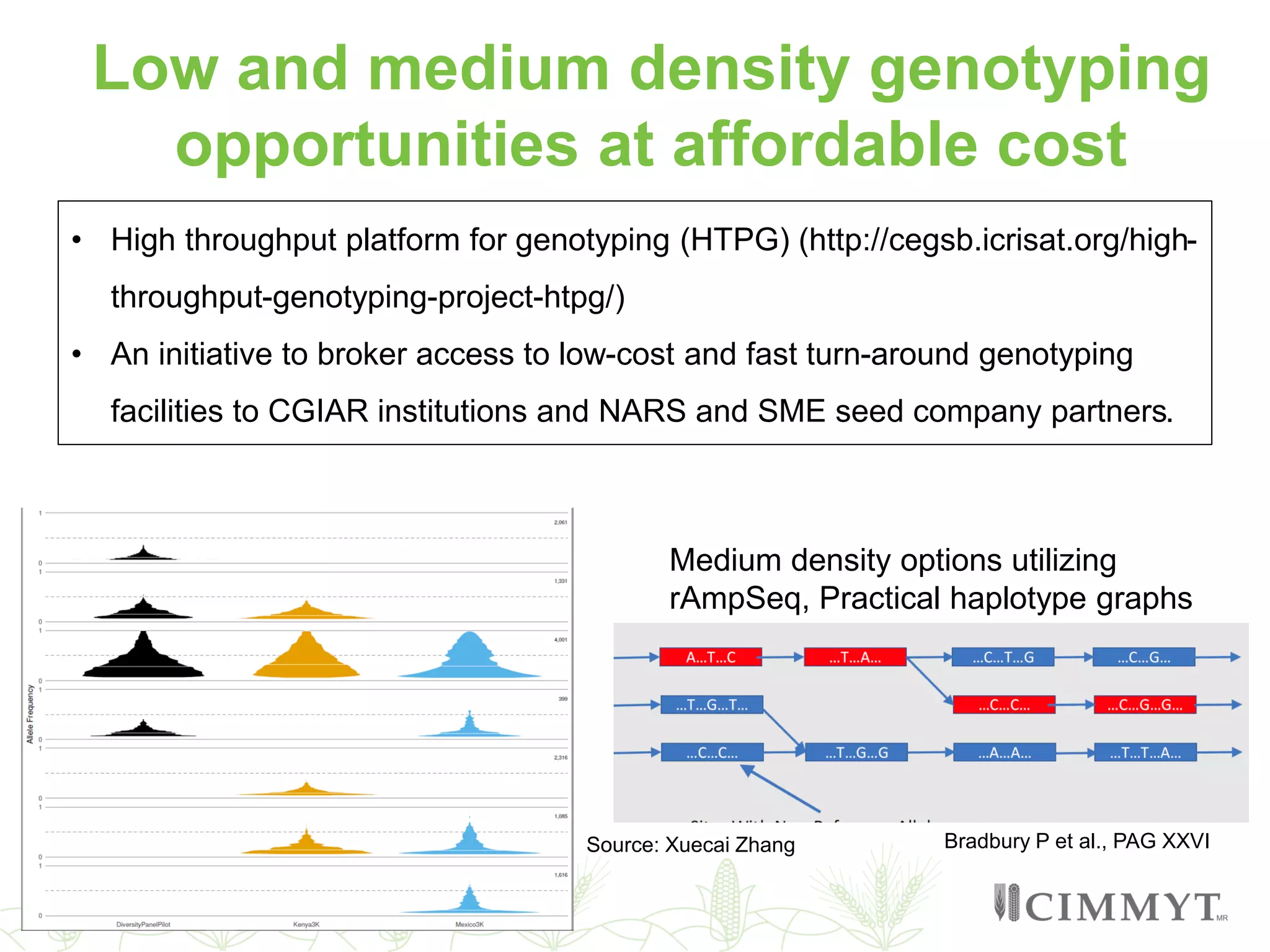 • High throughput platform for genotyping (HTPG) (http://cegsb.icrisat.org/high-
throughput-genotyping-project-htpg/)
• An initiative to broker access to low-cost and fast turn-around genotyping
facilities to CGIAR institutions and NARS and SME seed company partners.
Low and medium density genotyping
opportunities at affordable cost
Medium density options utilizing
rAmpSeq, Practical haplotype graphs
Source: Xuecai Zhang Bradbury P et al., PAG XXVI
 