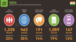 impact of social media on youth m.com ppt | PPTX