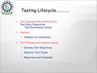 Testing Lifecycle…………. Test requirements identification Test Data Preparation Test Environment Setup Analysis Validate for testability Test Planning and Scenario design Develop Test Objectives Identify Test Items  Resources and Schedules 