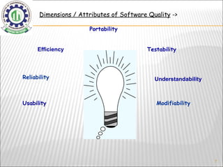 Portability Testability Understandability Modifiability Efficiency Usability Reliability Dimensions / Attributes of Software Quality  -> 
