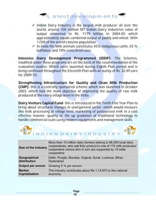 Page
18
Latest developments
 Indian Dairy Industry is the largest milk producer all over the
world, around 100 million MT Indian Dairy Industries value of
output amounted to Rs. 1179 billion in 2004-05 which
approximately equals combined output of paddy and wheat. With
1/5th of the world’s bovine population.
 In India the Milk animals constitutes 45% indigenous cattle, 55 %
buffaloes, and 10% cross bred cows
Intensive Dairy Development Programmed (IDDP): The Schemes,
modified under these programs are on the basis of the recommendation of the
evaluation studies. Which were launched during Eighth Plan period and is
being continued throughout the Eleventh Plan with an outlay of Rs. 32.49 core
for 2009-10.
Strengthening Infrastructure for Quality and Clean Milk Production
(CMP): this is a centrally sponsored scheme which was launched in October
2003, which had the main objective of improving the quality of raw milk
produced at the every village level in the India.
Dairy Venture Capital Fund- this is introduced in the Tenth Five Year Plan to
bring about structural changes in unorganized sector, which would measure
like milk processing at village level, marketing of pasteurized milk in a cost
effective manner, quality or the up gradation of traditional technology to
handle commercial scale using modern equipments and management skills.
INDIAN DAIRY INDUSTRY
Size of the Industry
More than 10 million dairy farmers belong to 96,000 local dairy
cooperatives, who sell their product to one of 170 milk producers’
cooperative unions who in turn are supported by 15 state
cooperative
Geographical
distribution
Delhi, Punjab, Mumbai, Gujarat, Surat, Lucknow, Bihar,
Hyderabad
Output per annum Growing 5 % per annum
Market
Capitalization
The industry contributes about Rs 1,15,970 to the national
economy
 