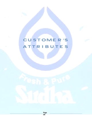 Page
68
CUSTOMER’S
ATTRIBUTES
 