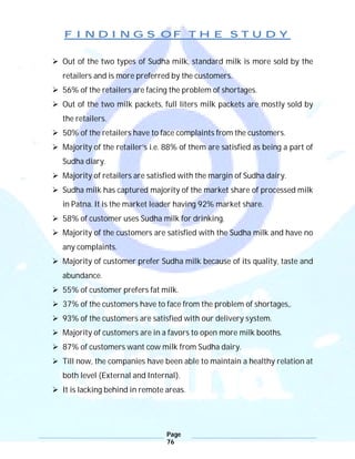 Page
76
FINDINGS OF THE STUDY
 Out of the two types of Sudha milk, standard milk is more sold by the
retailers and is more preferred by the customers.
 56% of the retailers are facing the problem of shortages.
 Out of the two milk packets, full liters milk packets are mostly sold by
the retailers.
 50% of the retailers have to face complaints from the customers.
 Majority of the retailer’s i.e. 88% of them are satisfied as being a part of
Sudha diary.
 Majority of retailers are satisfied with the margin of Sudha dairy.
 Sudha milk has captured majority of the market share of processed milk
in Patna. It is the market leader having 92% market share.
 58% of customer uses Sudha milk for drinking.
 Majority of the customers are satisfied with the Sudha milk and have no
any complaints.
 Majority of customer prefer Sudha milk because of its quality, taste and
abundance.
 55% of customer prefers fat milk.
 37% of the customers have to face from the problem of shortages,.
 93% of the customers are satisfied with our delivery system.
 Majority of customers are in a favors to open more milk booths.
 87% of customers want cow milk from Sudha dairy.
 Till now, the companies have been able to maintain a healthy relation at
both level (External and Internal).
 It is lacking behind in remote areas.
 