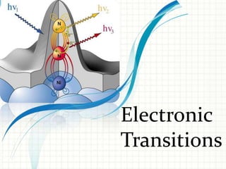 Electronic
Transitions

 