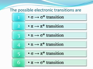 The possible electronic transitions are

1

• σ → σ* transition

2

• π → π* transition

3

• n → σ* transition

4

• n → π* transition

5

• σ → π* transition

6

• π → σ* transition

 