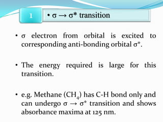 1

• σ → σ* transition

• σ electron from orbital is excited to
corresponding anti-bonding orbital σ*.
• The energy required is large for this
transition.

• e.g. Methane (CH4) has C-H bond only and
can undergo σ → σ* transition and shows
absorbance maxima at 125 nm.

 