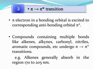 2

• π → π* transition

• π electron in a bonding orbital is excited to
corresponding anti-bonding orbital π*.
• Compounds containing multiple bonds
like alkenes, alkynes, carbonyl, nitriles,
aromatic compounds, etc undergo π → π*
transitions.
e.g. Alkenes generally absorb in the
region 170 to 205 nm.

 