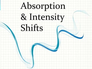 Absorption
& Intensity
Shifts

 
