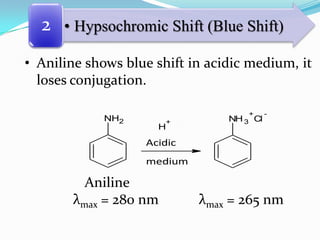 2 • Hypsochromic Shift (Blue Shift)
• Aniline shows blue shift in acidic medium, it
loses conjugation.
NH2

+

+

H

NH 3 Cl

-

Acidic
medium

Aniline
λmax = 280 nm

λmax = 265 nm

 