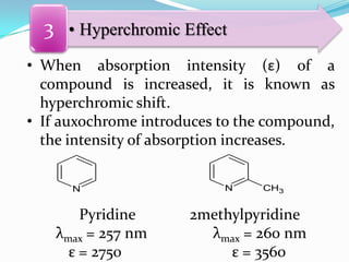 3 • Hyperchromic Effect
• When absorption intensity (ε) of a
compound is increased, it is known as
hyperchromic shift.
• If auxochrome introduces to the compound,
the intensity of absorption increases.
N

Pyridine
λmax = 257 nm
ε = 2750

N

CH3

2methylpyridine
λmax = 260 nm
ε = 3560

 