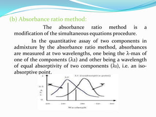 (b) Absorbance ratio method:
The absorbance ratio method is a
modification of the simultaneous equations procedure.
In the quantitative assay of two components in
admixture by the absorbance ratio method, absorbances
are measured at two wavelengths, one being the λ-max of
one of the components (λ2) and other being a wavelength
of equal absorptivity of two components (λ1), i.e. an isoabsorptive point.

 
