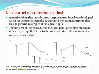 (c) Geometric correction method:
 A number of mathematical correction procedures have been developed

which reduce or eliminate the background irrelevant absorption that
may be present in samples of biological origin.
 The simplest of this procedure is the three point geometric procedure,
which may be applied if the irrelevant absorption is linear at the three
wavelengths selected.

 