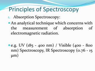 UV-Visible Spectroscopy Slide 12