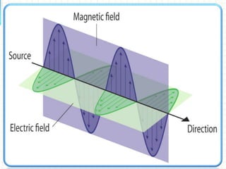 UV-Visible Spectroscopy Slide 5