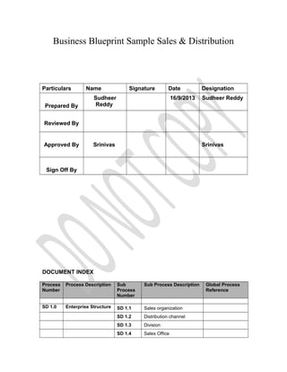 Business Blueprint Sample Sales & Distribution
Particulars Name Signature Date Designation
Prepared By
Sudheer
Reddy
16/9/2013 Sudheer Reddy
Reviewed By
Approved By Srinivas Srinivas
Sign Off By
DOCUMENT INDEX
Process
Number
Process Description Sub
Process
Number
Sub Process Description Global Process
Reference
SD 1.0 Enterprise Structure SD 1.1 Sales organization
SD 1.2 Distribution channel
SD 1.3 Division
SD 1.4 Sales Office
 