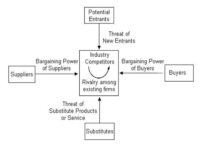 threat of new entrants in retail industry Five forces analysis of the fashion retail industry threat of new entries/ entrants — the threat posed by new entrants in a market the threat of. threat of new entrants in retail industry Five forces analysis of the fashion retail industry threat of new entries/ entrants — the threat posed by new entrants in a market the threat of.
