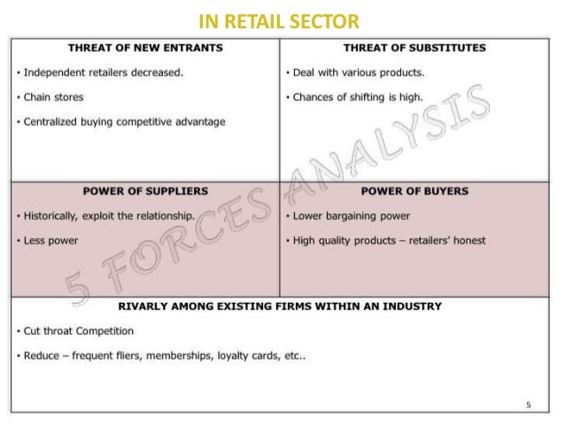 porters five forces on retail industry Porter¶s five forces model for uk supermarket industry porter¶s five forces model (1979) holds the purposeto analyse an industry in order to dete. porters five forces on retail industry Porter¶s five forces model for uk supermarket industry porter¶s five forces model (1979) holds the purposeto analyse an industry in order to dete.