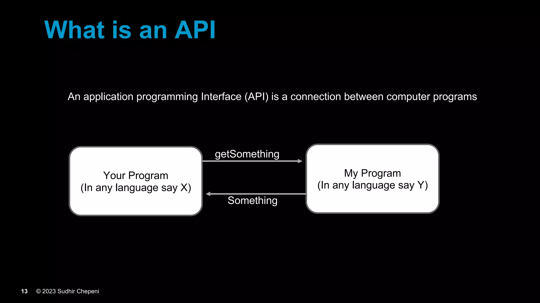 © 2023 Sudhir Chepeni
13
What is an API
An application programming Interface (API) is a connection between computer programs
Your Program
(In any language say X)
My Program
(In any language say Y)
getSomething
Something
 