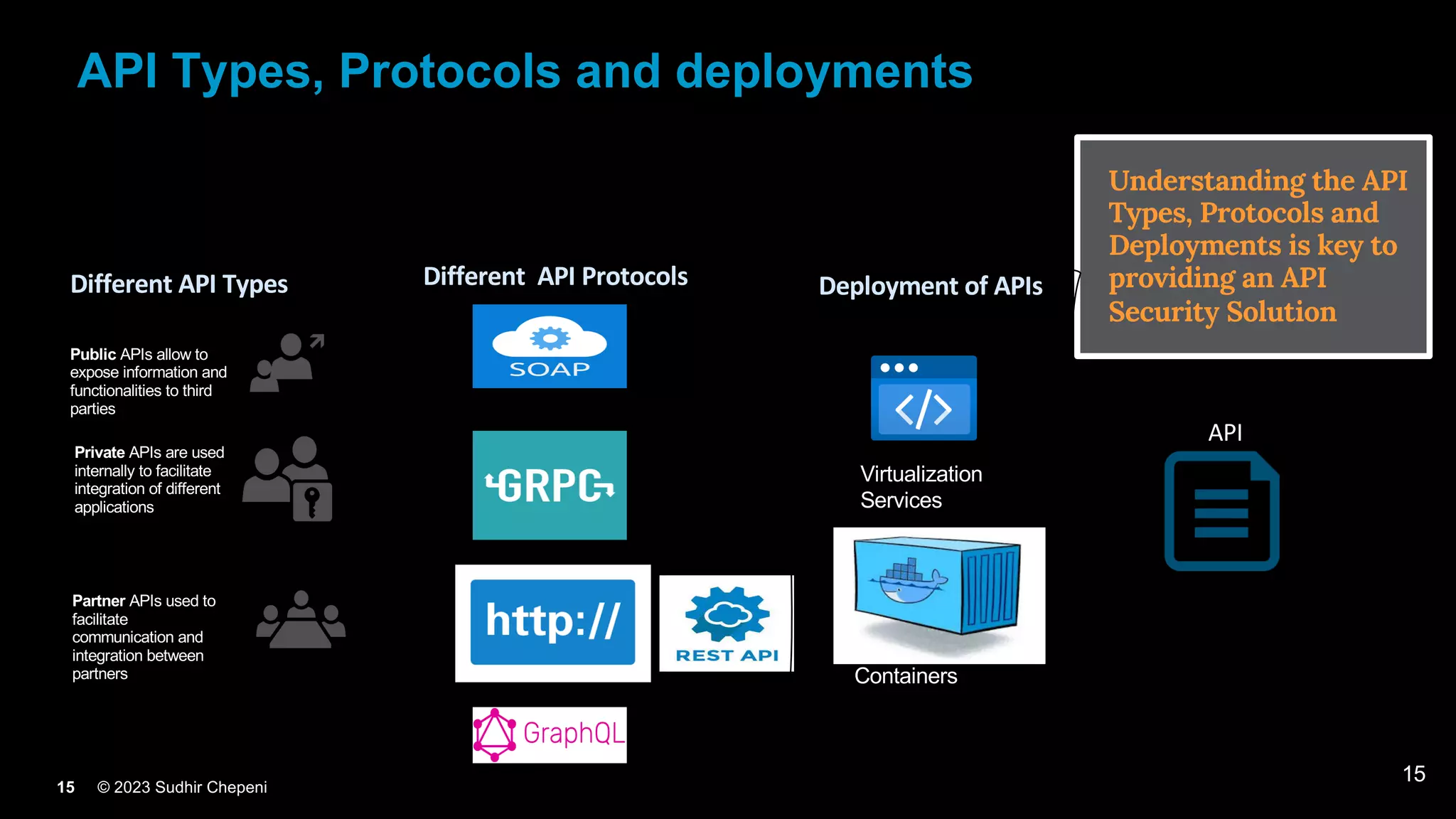 © 2023 Sudhir Chepeni
15
15
API Types, Protocols and deployments
Public APIs allow to
expose information and
functionalities to third
parties
Private APIs are used
internally to facilitate
integration of different
applications
Partner APIs used to
facilitate
communication and
integration between
partners
Different API Types Different API Protocols
Understanding the API
Types, Protocols and
Deployments is key to
providing an API
Security Solution
Deployment of APIs
Virtualization
Services
Containers
API
 