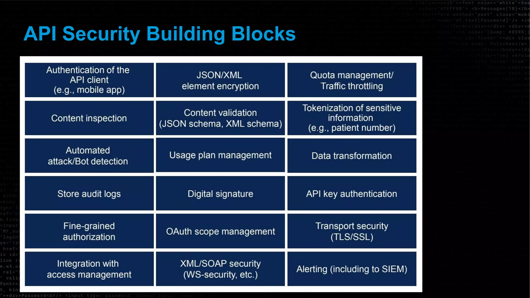 © 2023 Sudhir Chepeni
18
API Security Building Blocks
 