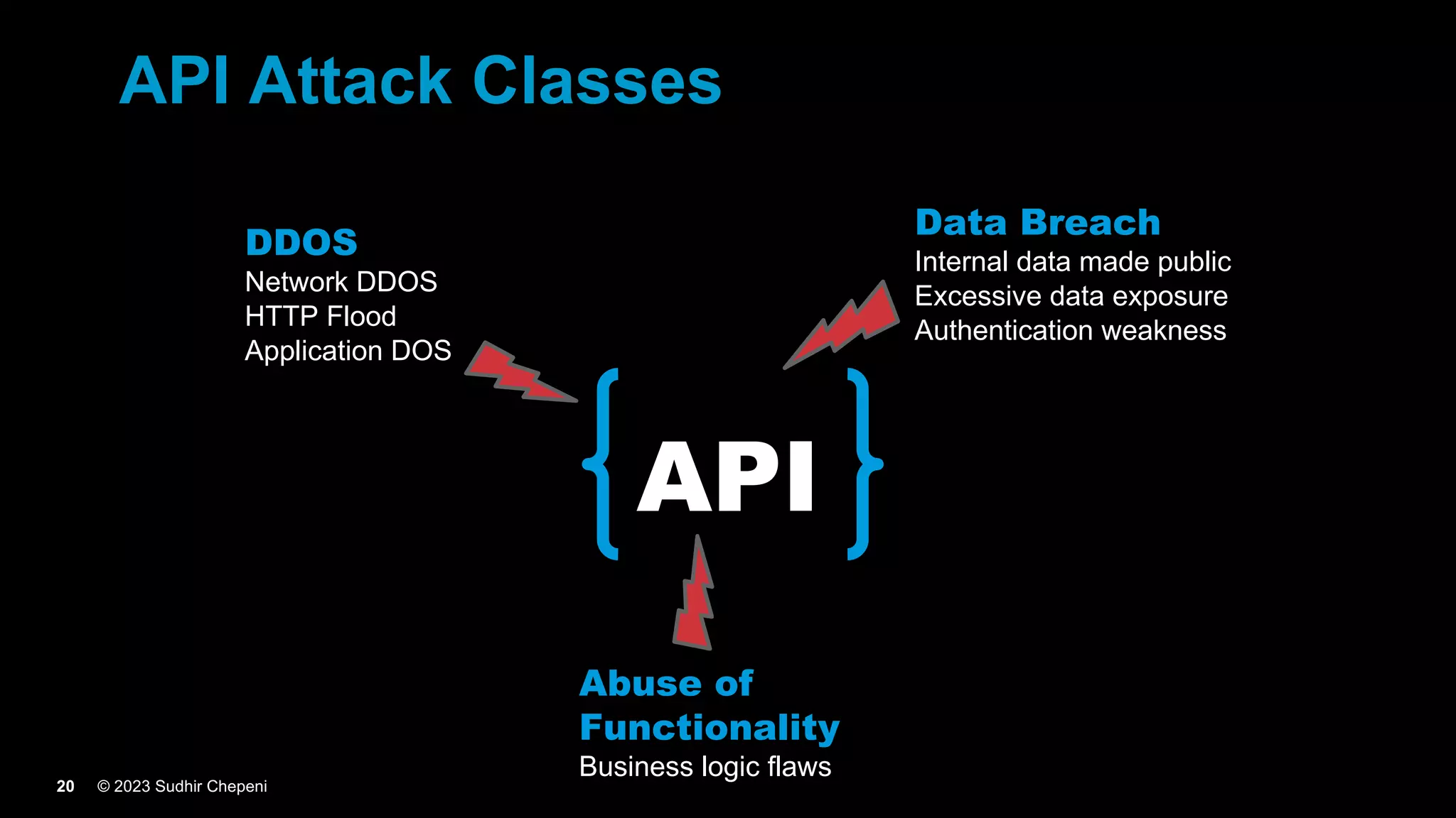 © 2023 Sudhir Chepeni
20
API Attack Classes
DDOS
Network DDOS
HTTP Flood
Application DOS
Data Breach
Internal data made public
Excessive data exposure
Authentication weakness
Abuse of
Functionality
Business logic flaws
API
 
