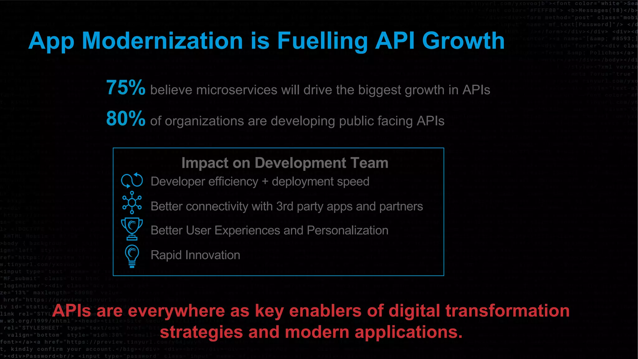 © 2023 Sudhir Chepeni
3
App Modernization is Fuelling API Growth
Impact on Development Team
Developer efficiency + deployment speed
Better connectivity with 3rd party apps and partners
Better User Experiences and Personalization
Rapid Innovation
75% believe microservices will drive the biggest growth in APIs
80% of organizations are developing public facing APIs
APIs are everywhere as key enablers of digital transformation
strategies and modern applications.
 