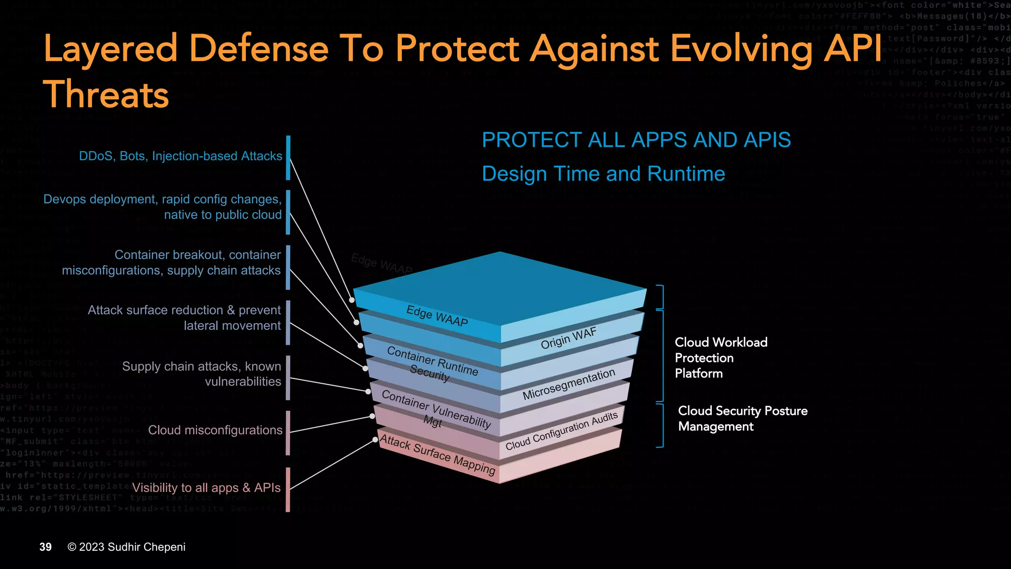 © 2023 Sudhir Chepeni
39
PROTECT ALL APPS AND APIS
Design Time and Runtime
Layered Defense To Protect Against Evolving API
Threats
Attack surface reduction & prevent
lateral movement
Cloud misconfigurations
Supply chain attacks, known
vulnerabilities
Edge WAAP
Visibility to all apps & APIs
Devops deployment, rapid config changes,
native to public cloud
DDoS, Bots, Injection-based Attacks
Container breakout, container
misconfigurations, supply chain attacks
Container Runtime
Security
Container Vulnerability
Mgt
Attack Surface Mapping
Cloud Configuration Audits
Microsegmentation
Origin WAF
Edge WAAP
Cloud Workload
Protection
Platform
Cloud Security Posture
Management
 