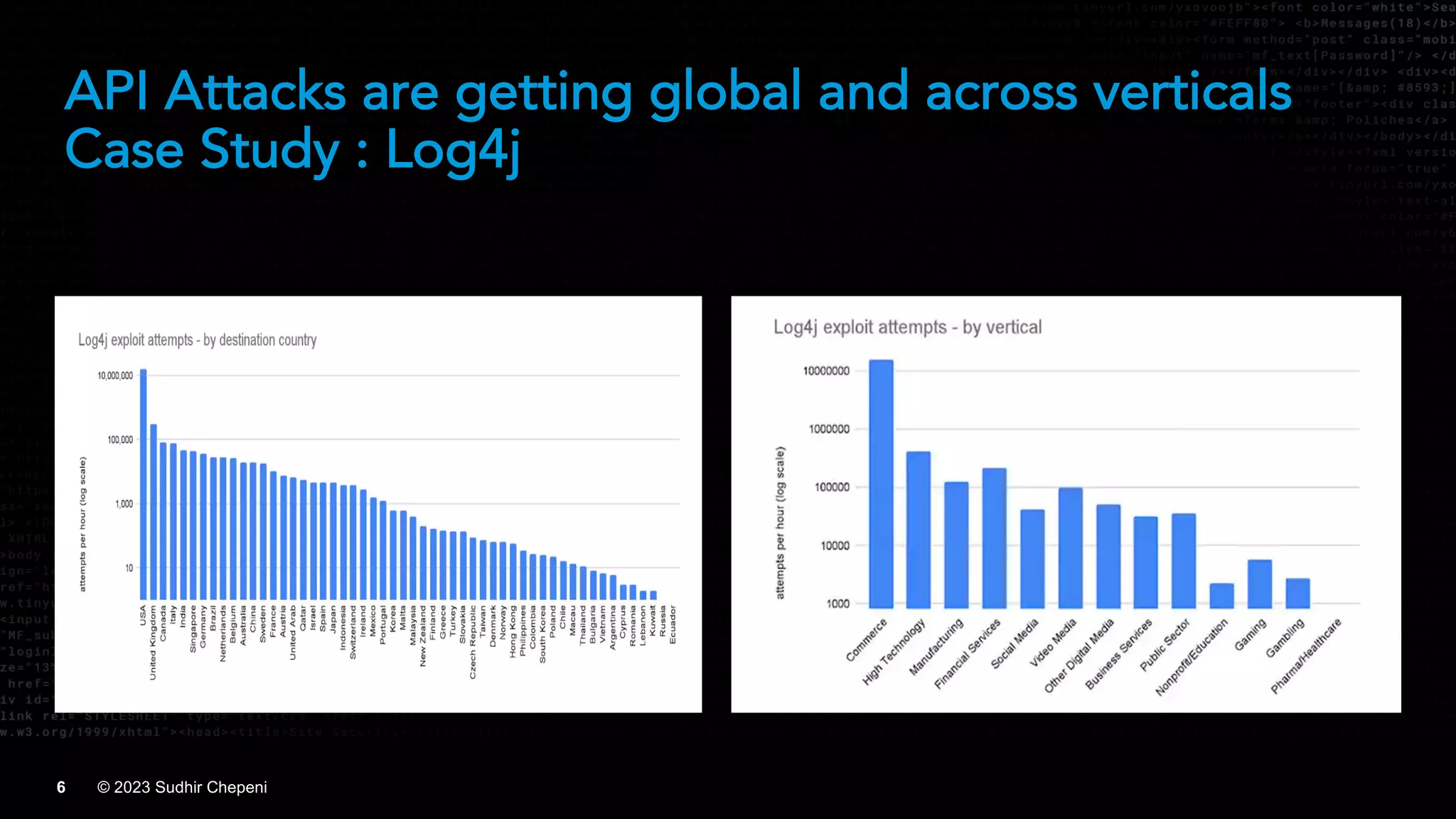 © 2023 Sudhir Chepeni
6
API Attacks are getting global and across verticals
Case Study : Log4j
 