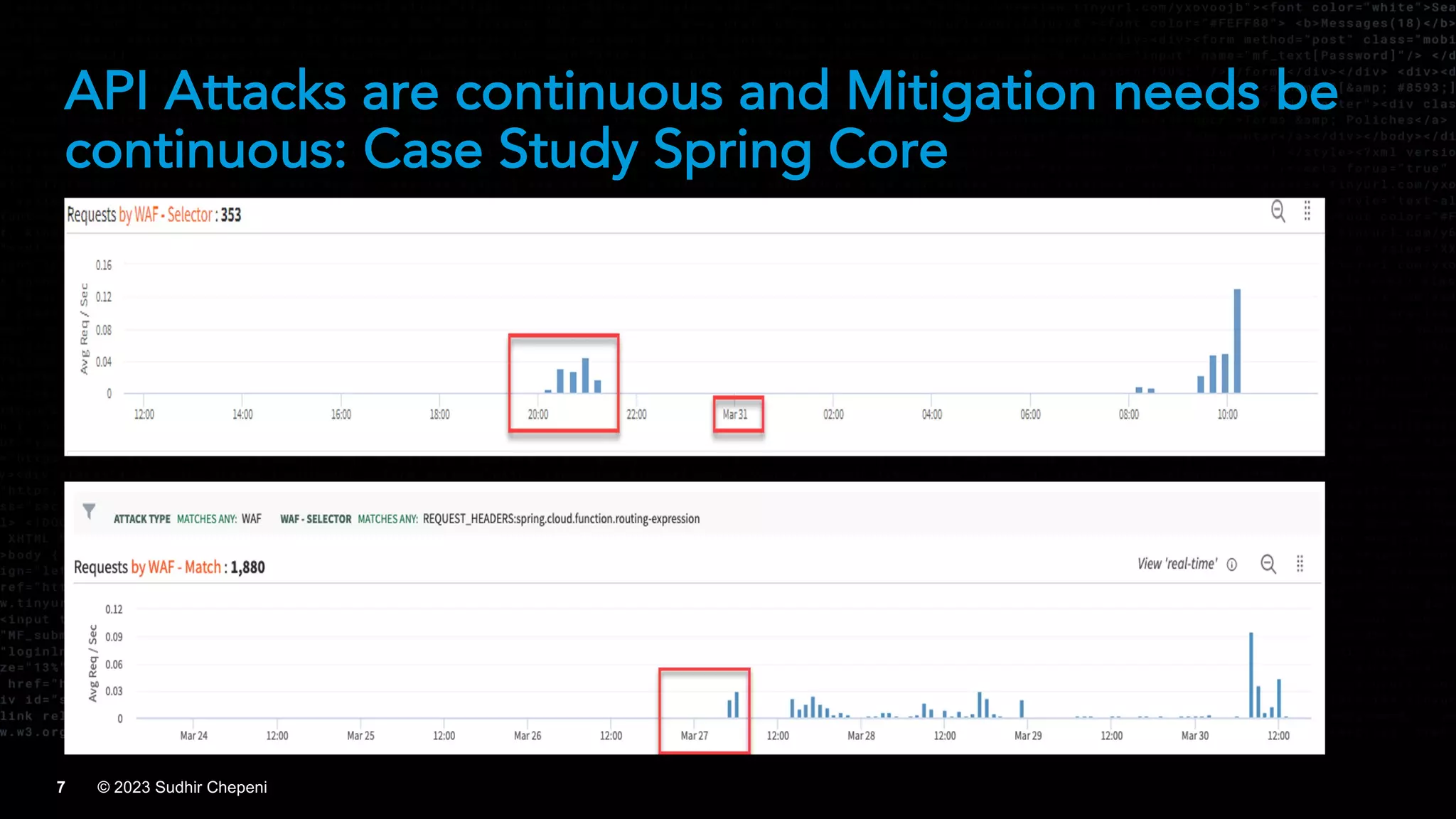© 2023 Sudhir Chepeni
7
API Attacks are continuous and Mitigation needs be
continuous: Case Study Spring Core
 