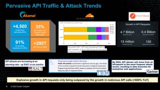 APIsecure 2023 - Exploring Advanced API Security Techniques and ...