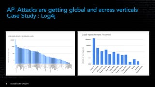 APIsecure 2023 - Exploring Advanced API Security Techniques and ...