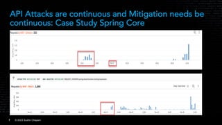 APIsecure 2023 - Exploring Advanced API Security Techniques and ...
