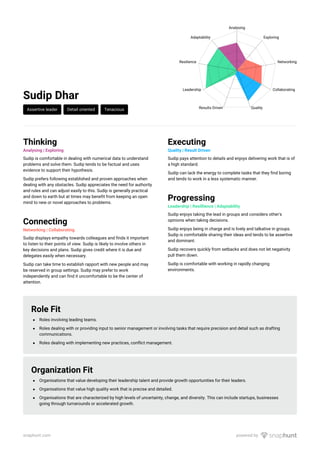 Sudip Dhar Psychometric Certificate PDF Sudip Dhar Psychometric Certificate PDF