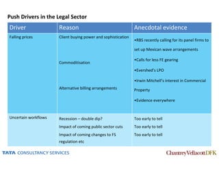 Push Drivers in the Legal Sector
Driver                Reason                                   Anecdotal evidence
Falling prices        Client buying power and sophistication
                                                               •RBS recently calling for its panel firms to

                                                               set up Mexican wave arrangements

                                                               •Calls for less FE gearing
                      Commoditisation
                                                               •Evershed’s LPO

                                                               •Irwin Mitchell’s interest in Commercial
                      Alternative billing arrangements         Property

                                                               •Evidence everywhere


Uncertain workflows   Recession – double dip?                  Too early to tell
                      Impact of coming public sector cuts      Too early to tell
                      Impact of coming changes to FS           Too early to tell
                      regulation etc
 