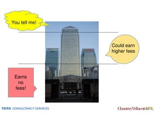 You tell me!



               Could earn
               higher fees




 Earns
  no
 fees!



                             5
 