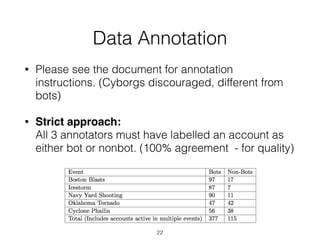 Data Annotation
• Please see the document for annotation
instructions. (Cyborgs discouraged, different from
bots)
• Strict...