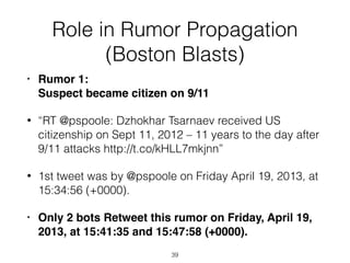 Role in Rumor Propagation 
(Boston Blasts)
• Rumor 1: 
Suspect became citizen on 9/11!
• “RT @pspoole: Dzhokhar Tsarnaev r...