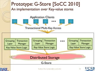 Scalable and Elastic Transactional Data Stores for Cloud Computing ...